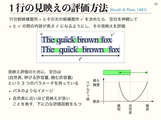 ߦ෼ׂީิՕॴ ͱͦͷ࣍ͷީิՕॴ ΛܾΊͨΒɼۭനΛ৳ॖͯ͠
ͱ ͷؒͷ಺༰͕௕͞ ʹͳΔΑ͏ʹ͠ɼͦͷ‫ݟ‬ө͑ΛධՁ
v v′
v v′ ℓ
ߦͷ‫ݟ‬ө͑ͷධՁํ๏

ℓ
v v′
‫ݟ‬ө͑ධՁͷͨΊʹɼۭന͸
	ࣗવ௕
৳ͼΔ‫ڐ‬༰ྔ
ॖΉ‫ڐ‬༰ྔ

ͱ͍͏ͭͷύϥϝʔλΛ͍࣋ͬͯΔ
w όωͷΑ͏ͳΠϝʔδ
w ࣗવ௕ʹ͍ۙ΄Ͳ‫ݟ‬ө͕͑ྑ͍
͜ͱΛද͢ɼԼʹತͳධՁവ਺Λ΋ͭ ࣗ
વ
௕
࠷΋
ृѱ
࠷ྑ
ϖ
φ
ϧ
ς
ỹ
஋
࠷
୹
࠷
௕
,OVUI1MBTT
 