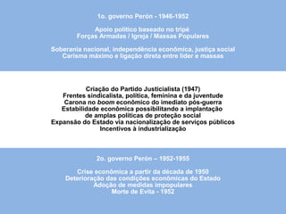 História da Argentina
Criação do Partido Justicialista (1947)
Frentes sindicalista, política, feminina e da juventude
Carona no boom econômico do imediato pós-guerra
Estabilidade econômica possibilitando a implantação
de amplas políticas de proteção social
Expansão do Estado via nacionalização de serviços públicos
Incentivos à industrialização
2o. governo Perón – 1952-1955
Crise econômica a partir da década de 1950
Deterioração das condições econômicas do Estado
Adoção de medidas impopulares
Morte de Evita - 1952
1o. governo Perón - 1946-1952
Apoio político baseado no tripé
Forças Armadas / Igreja / Massas Populares
Soberania nacional, independência econômica, justiça social
Carisma máximo e ligação direta entre líder e massas
 