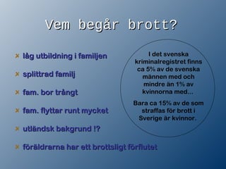Vem begår brott?Vem begår brott?
låg utbildning i familjenlåg utbildning i familjen
splittrad familjsplittrad familj
fam. bor trångtfam. bor trångt
fam. flyttar runt mycketfam. flyttar runt mycket
utländsk bakgrundutländsk bakgrund !?!?
föräldrarna har ett brottsligt förflutetföräldrarna har ett brottsligt förflutet
I det svenska
kriminalregistret finns
ca 5% av de svenska
männen med och
mindre än 1% av
kvinnorna med...
Bara ca 15% av de som
straffas för brott i
Sverige är kvinnor.
 