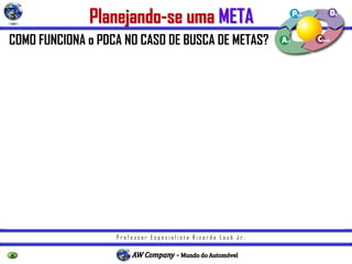 P r o f e s s o r E s p e c i a l i s t a R i c a r d o L a u b J r .
COMO FUNCIONA o PDCA NO CASO DE BUSCA DE METAS?
O ciclo também pode ser usado para induzir melhoramentos das diretrizes
de controle.
Neste caso, na etapa inicial planeja-se uma meta a ser alcançada e um plano
de ação para atingi-la, onde a ação é executada segundo a nova diretriz e é
feita a verificação da efetividade do atendimento da meta.
Em caso afirmativo, esta nova sistemática de ação é padronizada; em caso
de não atendimento da meta, volta-se a etapa inicial e um novo método deve
ser planejado.
Planejando-se uma META
 