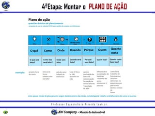 P r o f e s s o r E s p e c i a l i s t a R i c a r d o L a u b J r .
 