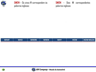 P r o f e s s o r E s p e c i a l i s t a R i c a r d o L a u b J r .
5W2H – Os cinco W correspondem às
palavras inglesas:
What (o que)
Who (quem)
Where (onde)
Why (por que)
When (quando)
5W2H – Dois H correspondentes
palavras inglesas:
How (como)
How Much (quanto custa).
 