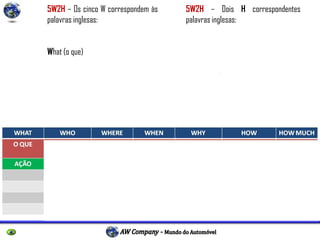 P r o f e s s o r E s p e c i a l i s t a R i c a r d o L a u b J r .
5W2H – Os cinco W correspondem às
palavras inglesas:
What (o que)
Who (quem)
Where (onde)
Why (por que)
When (quando)
5W2H – Dois H correspondentes
palavras inglesas:
How (como)
How Much (quanto custa).
 