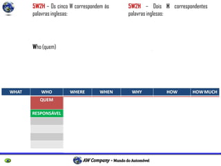 P r o f e s s o r E s p e c i a l i s t a R i c a r d o L a u b J r .
5W2H – Os cinco W correspondem às
palavras inglesas:
What (o que)
Who (quem)
Where (onde)
Why (por que)
When (quando)
5W2H – Dois H correspondentes
palavras inglesas:
How (como)
How Much (quanto custa).
 