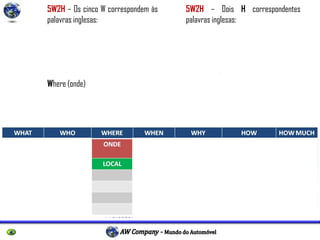 P r o f e s s o r E s p e c i a l i s t a R i c a r d o L a u b J r .
5W2H – Os cinco W correspondem às
palavras inglesas:
What (o que)
Who (quem)
Where (onde)
Why (por que)
When (quando)
5W2H – Dois H correspondentes
palavras inglesas:
How (como)
How Much (quanto custa).
 