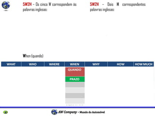 P r o f e s s o r E s p e c i a l i s t a R i c a r d o L a u b J r .
5W2H – Os cinco W correspondem às
palavras inglesas:
What (o que)
Who (quem)
Where (onde)
Why (por que)
When (quando)
5W2H – Dois H correspondentes
palavras inglesas:
How (como)
How Much (quanto custa).
 