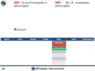 P r o f e s s o r E s p e c i a l i s t a R i c a r d o L a u b J r .
5W2H – Os cinco W correspondem às
palavras inglesas:
What (o que)
Who (quem)
Where (onde)
Why (por que)
When (quando)
5W2H – Dois H correspondentes
palavras inglesas:
How (como)
How Much (quanto custa).
 