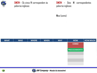 P r o f e s s o r E s p e c i a l i s t a R i c a r d o L a u b J r .
5W2H – Os cinco W correspondem às
palavras inglesas:
What (o que)
Who (quem)
Where (onde)
Why (por que)
When (quando)
5W2H – Dois H correspondentes
palavras inglesas:
How (como)
How Much (quanto custa).
 