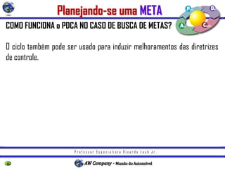 P r o f e s s o r E s p e c i a l i s t a R i c a r d o L a u b J r .
COMO FUNCIONA o PDCA NO CASO DE BUSCA DE METAS?
O ciclo também pode ser usado para induzir melhoramentos das diretrizes
de controle.
Neste caso, na etapa inicial planeja-se uma meta a ser alcançada e um plano
de ação para atingi-la, onde a ação é executada segundo a nova diretriz e é
feita a verificação da efetividade do atendimento da meta.
Em caso afirmativo, esta nova sistemática de ação é padronizada; em caso
de não atendimento da meta, volta-se a etapa inicial e um novo método deve
ser planejado.
Planejando-se uma META
 