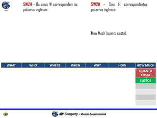 P r o f e s s o r E s p e c i a l i s t a R i c a r d o L a u b J r .
5W2H – Os cinco W correspondem às
palavras inglesas:
What (o que)
Who (quem)
Where (onde)
Why (por que)
When (quando)
5W2H – Dois H correspondentes
palavras inglesas:
How (como)
How Much (quanto custa).
 