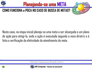 P r o f e s s o r E s p e c i a l i s t a R i c a r d o L a u b J r .
COMO FUNCIONA o PDCA NO CASO DE BUSCA DE METAS?
O ciclo também pode ser usado para induzir melhoramentos das diretrizes
de controle.
Neste caso, na etapa inicial planeja-se uma meta a ser alcançada e um plano
de ação para atingi-la, onde a ação é executada segundo a nova diretriz e é
feita a verificação da efetividade do atendimento da meta.
Em caso afirmativo, esta nova sistemática de ação é padronizada; em caso
de não atendimento da meta, volta-se a etapa inicial e um novo método deve
ser planejado.
Planejando-se uma META
 