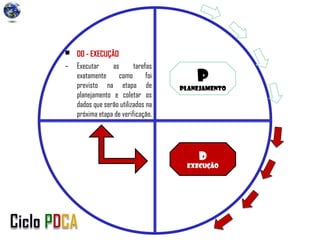 P
Planejamento
D
Execução
• DO - EXECUÇÃO
– Executar as tarefas
exatamente como foi
previsto na etapa de
planejamento e coletar os
dados que serão utilizados na
próxima etapa de verificação.
 