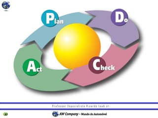 P r o f e s s o r E s p e c i a l i s t a R i c a r d o L a u b J r .
 