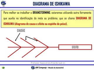 P r o f e s s o r E s p e c i a l i s t a R i c a r d o L a u b J r .
Para melhor se trabalhar o BRAINSTORMING, estaremos utilizando outra ferramenta
que auxilia na identificação da meta ou problema, que se chama DIAGRAMA DE
ISHIKAWA (diagrama de causa e efeito ou espinha de peixe).
DIAGRAMA DE ISHIKAWA
EFEITO
CAUSAS
 