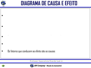 P r o f e s s o r E s p e c i a l i s t a R i c a r d o L a u b J r .
DIAGRAMA DE CAUSA E EFEITO
• Também conhecido como “Espinha de Peixe” ou “DIAGRAMA ISHIKAWA”, em
homenagem a quem o desenvolveu, o prof. Kauro Ishikawa.
• Organiza as sugestões/idéias referentes às possíveis causas de um determinado
efeito, EM GRUPOS E SUBGRUPOS DE IDÉIAS
• Possibilita o registro e a análise de todos os fatores influentes no assunto
• A característica que está sendo analisada é o efeito
• Os fatores que conduzem ao efeito são as causas
 