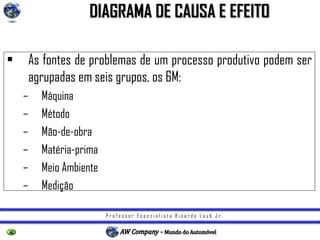 P r o f e s s o r E s p e c i a l i s t a R i c a r d o L a u b J r .
DIAGRAMA DE CAUSA E EFEITO
• As fontes de problemas de um processo produtivo podem ser
agrupadas em seis grupos, os 6M:
– Máquina
– Método
– Mão-de-obra
– Matéria-prima
– Meio Ambiente
– Medição
 
