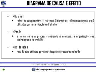 P r o f e s s o r E s p e c i a l i s t a R i c a r d o L a u b J r .
– Máquina
• todos os equipamentos e sistemas (informática, telecomunicações, etc.)
utilizados para a realização do trabalho
– Método
• a forma como o processo analisado é realizado, a organização das
informações e do trabalho
– Mão-de-obra
• mão de obra utilizada para a realização do processo analisado
DIAGRAMA DE CAUSA E EFEITO
 