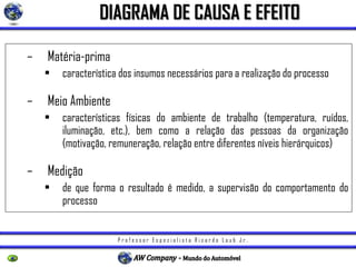P r o f e s s o r E s p e c i a l i s t a R i c a r d o L a u b J r .
– Matéria-prima
• característica dos insumos necessários para a realização do processo
– Meio Ambiente
• características físicas do ambiente de trabalho (temperatura, ruídos,
iluminação, etc.), bem como a relação das pessoas da organização
(motivação, remuneração, relação entre diferentes níveis hierárquicos)
– Medição
• de que forma o resultado é medido, a supervisão do comportamento do
processo
DIAGRAMA DE CAUSA E EFEITO
 