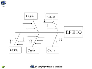 EFEITO
Causa Causa
Causa CausaCausa
 