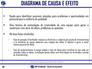P r o f e s s o r E s p e c i a l i s t a R i c a r d o L a u b J r .
• Usado para identificar possíveis soluções para problemas e oportunidades em
potencial para a melhoria da qualidade
• Uma técnica de estimulação da criatividade de uma equipe, para gerar e
esclarecer uma série de idéias, problemas ou questões
• Há duas fases envolvidas:
– Fase de geração: O facilitador repassa as diretrizes e o objetivo da sessão de brainstorming
e os membros da equipe elaboram uma relação das idéias. O objetivo é gerar o maior
número possível de idéias
– Fase de esclarecimento: A equipe analisa a lista de idéias para certificar-se que cada um
entendeu todas as idéias. A avaliação destas idéias será feita depois de terminada a sessão
de brainstorming
DIAGRAMA DE CAUSA E EFEITO
 