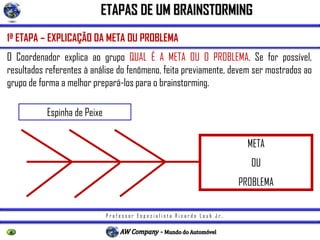 P r o f e s s o r E s p e c i a l i s t a R i c a r d o L a u b J r .
META
OU
PROBLEMA
ETAPAS DE UM BRAINSTORMING
1ª ETAPA – EXPLICAÇÃO DA META OU PROBLEMA
O Coordenador explica ao grupo QUAL É A META OU O PROBLEMA. Se for possível,
resultados referentes à análise do fenômeno, feita previamente, devem ser mostrados ao
grupo de forma a melhor prepará-los para o brainstorming.
Espinha de Peixe
 