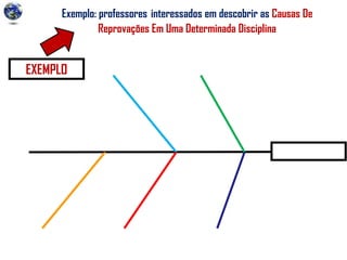 Exemplo: professores interessados em descobrir as Causas De
Reprovações Em Uma Determinada Disciplina
EXEMPLO
 