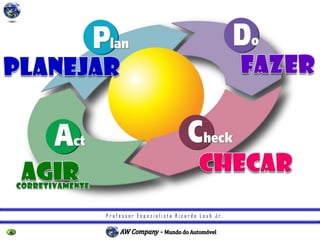 P r o f e s s o r E s p e c i a l i s t a R i c a r d o L a u b J r .
 