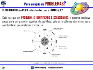 P r o f e s s o r E s p e c i a l i s t a R i c a r d o L a u b J r .
COMO FUNCIONA o PDCA relativizadas com a QUALIDADE?
Cada vez que um PROBLEMA É IDENTIFICADO E SOLUCIONADO, o sistema produtivo
passa para um patamar superior de qualidade, pois os problemas são vistos como
oportunidades para melhorar o processo.
Para solução de PROBLEMAS?
 