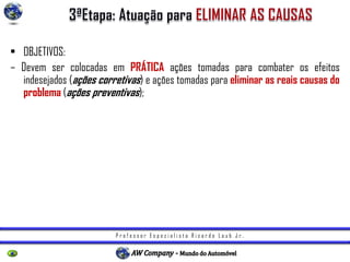 P r o f e s s o r E s p e c i a l i s t a R i c a r d o L a u b J r .
• OBJETIVOS:
– Devem ser colocadas em PRÁTICA ações tomadas para combater os efeitos
indesejados (ações corretivas) e ações tomadas para eliminar as reais causas do
problema (ações preventivas);
– Certificar-se de que as ações tomadas não produzem outros problemas (efeitos
colaterais). Se isso ocorrer, é preciso adotar outras ações ou delinear medidas
atenuantes para os efeitos colaterais;
– Planejar um conjunto de diferentes propostas de ação examinando as vantagens e
desvantagens de cada uma delas para selecionar aquelas com as quais os
colaboradores envolvidos estiverem de acordo
 