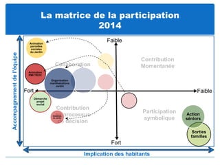 Pp la participation | PPTX