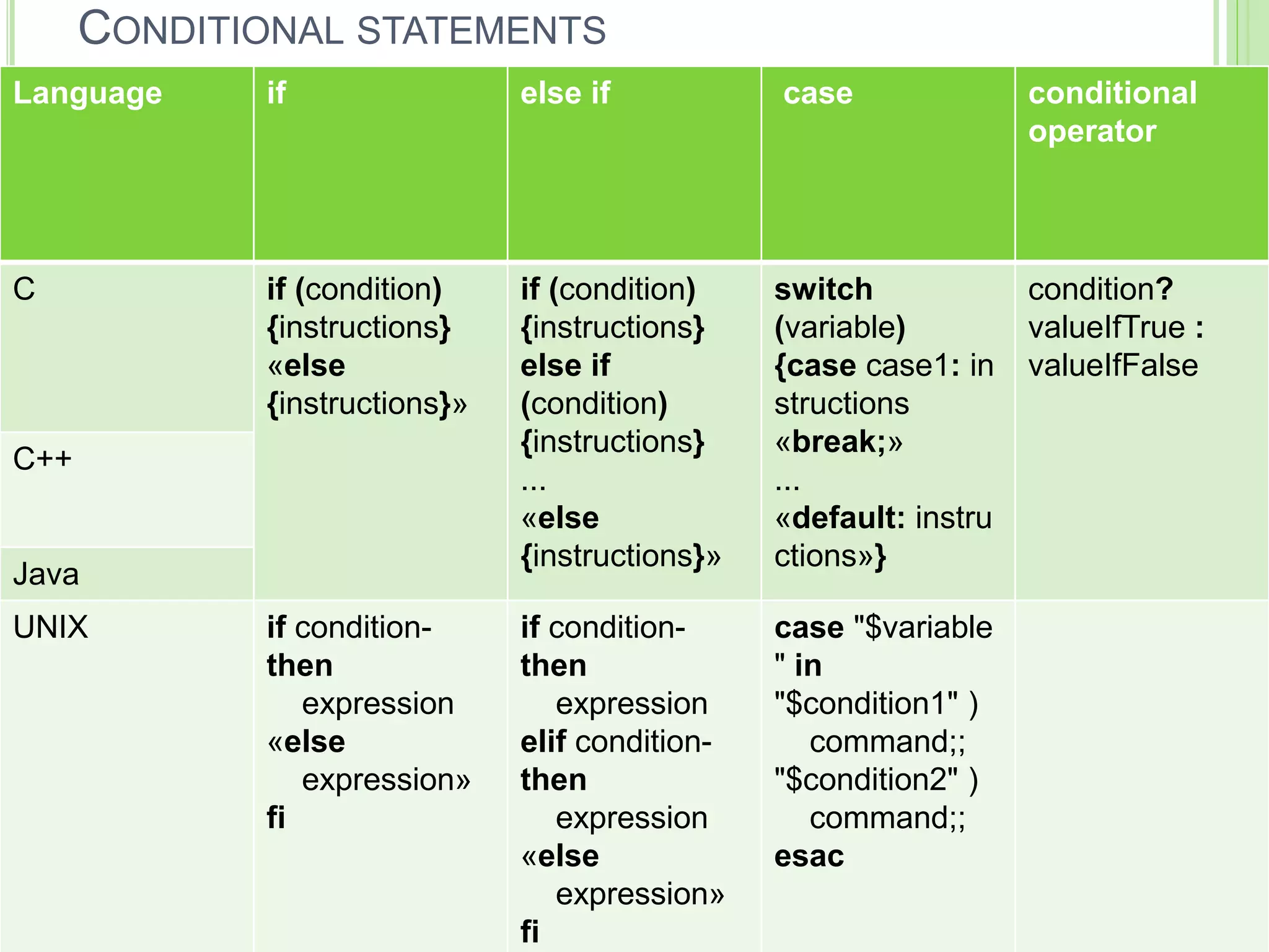 principles of programming languages | PPT