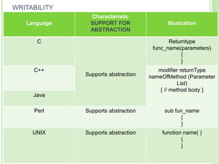 principles of programming languages | PPTX
