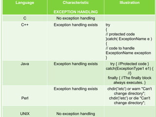 principles of programming languages | PPT