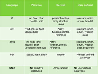 principles of programming languages | PPT
