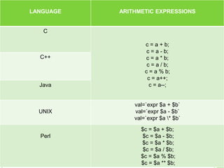 principles of programming languages | PPTX