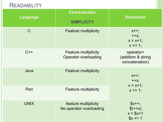 principles of programming languages | PPT