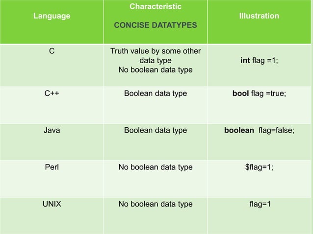 principles of programming languages | PPT