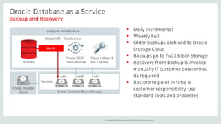 Copyright © 2016, Oracle and/or its affiliates. All rights reserved. |
Oracle Database as a Service
Backup and Recovery
 Daily Incremental
 Weekly Full
 Older backups archived to Oracle
Storage Cloud
 Backups go to /u03 Block Storage
 Recovery from backup is invoked
manually if customer determines
its required
 Restore to point in time is
customer responsibility, use
standard tools and processes
Oracle Compute Block Storage
Oracle Storage
Cloud
Oracle VM – Oracle Linux
RDBMS
Compute Infrastructure
Archives
RMAN
Oracle REST
Data Services
Cloud Utilities &
EM Express
/u03 /u02 /u01
 