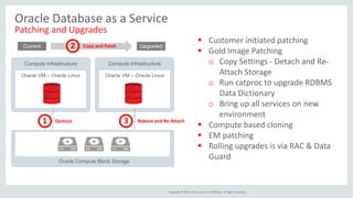 Copyright © 2016, Oracle and/or its affiliates. All rights reserved. |
Oracle Database as a Service
Patching and Upgrades
 Customer initiated patching
 Gold Image Patching
o Copy Settings - Detach and Re-
Attach Storage
o Run catproc to upgrade RDBMS
Data Dictionary
o Bring up all services on new
environment
 Compute based cloning
 EM patching
 Rolling upgrades is via RAC & Data
Guard
Oracle VM – Oracle Linux
Compute Infrastructure
Oracle VM – Oracle Linux
Compute Infrastructure
Current UpgradedCopy and Patch
Quiesce Reboot and Re-Attach
Oracle Compute Block Storage
1
2
3
 