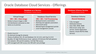 Copyright © 2016, Oracle and/or its affiliates. All rights reserved. |
• Fully managed
• Dedicated Schema
• Sizes 5GB, 20GB, 50GB
• Data access using: Java
service, Oracle Application
Express, Oracle RESTful Web
Services
Database Schema
Shared Database
Virtual Image
VM + DB + Disk Image
• Similar to Azure image or AMI
• Full distribution extracted on disk
• Same as on premise
Database Cloud Service
VM + DB + Full Provisioning
• Backup/recovery automation
• Patching and upgrade automation
• Data Guard setup
• Monitoring & management portals
• Local management console
Oracle Database Cloud Services - Offerings
• Oracle Linux 6.4
• On-demand storage & compute
• Choice of editions SE1, EE and Database 12c 12.1.0.2, and 11g 11.2.0.4
• Bundles: EE High Performance (most options), EE Extreme Perf (all options)
• Full network, VM and OS isolation, Full SQL*Net access
• Self-managed with SSH access into VM with root privilege
Database as a Service
Full Database Instance Service
Database Schema Service
Shared Schema Service
 