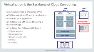 Copyright © 2016, Oracle and/or its affiliates. All rights reserved. |
• A compute service is offered as a VM.
• A VM is made of an OS and an application.
• A VM runs on a hypervisor.
• An instance is a VM created by using a
machine image.
• An instance has following attributes:
– CPU and Memory
– Storage volumes
– Network security rules
– SSH keys
– IP address
Virtualization is the Backbone of Cloud Computing
Oracle
App
Guest
OS
Hypervisor
X86 Server
3rd Party
App
Guest
OS
VM 1 VM 2
IaaS
Host 1
Block Storage
IaaS
Host 2
On-premise /
other cloud apps
App
V
M
V
M
V
M
 