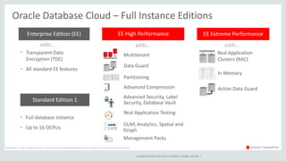 Copyright © 2016, Oracle and/or its affiliates. All rights reserved. |
Oracle Database Cloud – Full Instance Editions
EE Extreme PerformanceEE High PerformanceEnterprise Edition (EE)
Reference: http://www.oracle.com/us/products/database/enterprise-edition/comparisons/index.html
adds… adds… adds…
Multitenant
Data Guard
Partitioning
Advanced Compression
Advanced Security, Label
Security, Database Vault
Real Application
Clusters (RAC)
In Memory
Active Data Guard
• Full database instance
• Up to 16 OCPUs
Standard Edition 1
• Transparent Data
Encryption (TDE)
• All standard EE features
Real Application Testing
OLAP, Analytics, Spatial and
Graph
Management Packs
Greater Capabilities
 