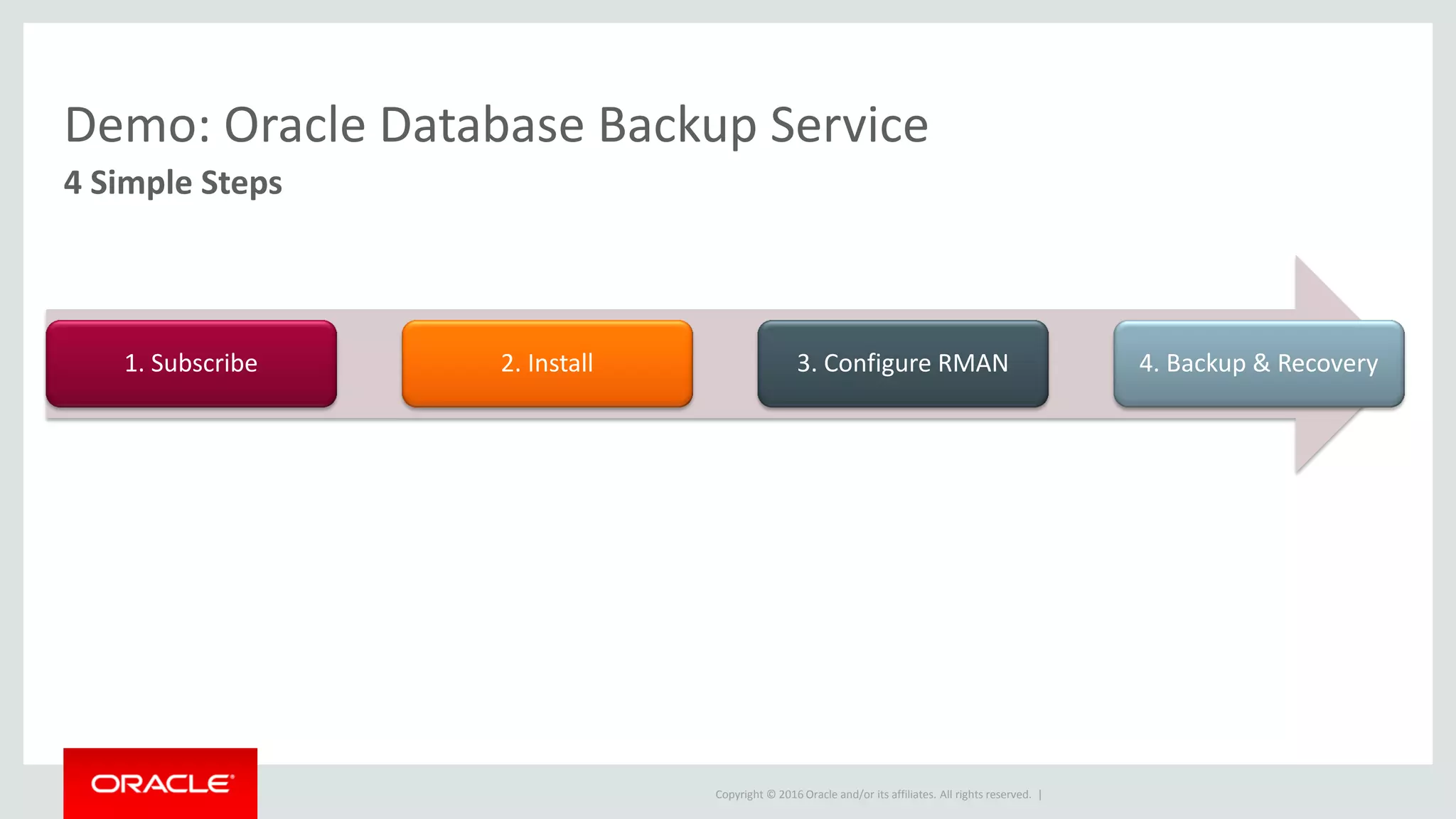 Oracle Database Backup Cloud Service Ppt Oracle Database Backup Cloud Service Ppt