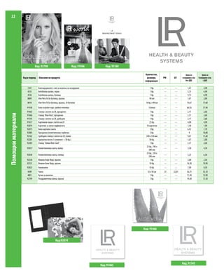 22




                               Код: 92700                                  Код: 91946      Код: 93340

                                                                                                         Количество,                        Цена за           Цена за
                    Код и подкод   Описание на продукта                                                   размери,        PW    GV      сътрудник в лв.   Сътрудник в лв.
                                                                                                         информация                        без ДДС             с ДДС


                        1341       Ключодържател с чип за количка за пазаруване                              1 бр.        ---    ---         1,67              2,00
                        4535       Бейзболна шапка, черна                                                    1 бр.        ---    ---         5,75              6,90
                        4536       Бейзболна шапка, бежова                                                   1 бр.        ---    ---         5,75              6,90
                        8809       Aloe Vera To Go бутилка, празна                                           90 мл        ---    ---         1,67              2,00
                        8810       Aloe Vera To Go бутилка, празна, 10 бутилки                           10 бр. х 90 мл   ---    ---         14,67             17,60
                       91438       Блок за флип-чарт, тройна опаковка                                       3 блока       ---    ---         64,92             77,90
                       91465       Стикер с логото на LR, прозрачен                                           1 бр.       ---    ---         2,17               2,60
Помощни материали




                       91466       Стикер "Aloe Vera", прозрачен                                              1 бр.       ---    ---         2,17               2,60
                       91545       Стикер с логото на LR, сребърен                                            1 бр.       ---    ---         2,17               2,60
                       91617       Картонени чаши с логото на LR                                             25 бр.       ---    ---         4,08               4,90
                       92074       Картички за мини парфюмчета                                            10 картички     ---    ---         1,58               1,90
    Fragrance




                       92075       Бяла хартиена чанта                                                        5 бр.       ---    ---         6,42               7,70
                       92085       Прозрачна полиетиленова торбичка                                           5 бр.       ---    ---          9                10,80
                       92162       Сребърен стикер с логото на LR, голям                                  340 х 330 мм    ---    ---         9,67              11,60
                       92281       Ароматни ленти (1 комплект = 50 бр.)                                      50 бр.       ---    ---         1,67               2,00
                       92283       Стикер "Global Kids Fund"                                                  1 бр.       ---    ---         2,17               2,60
                                                                                                          25 бр., 190 х
                       93037       Полиетиленова чанта, малка                                                             ---    ---         3,58              4,30
                                                                                                            280 мм
                                                                                                          25 бр., 330 х
                       93038       Полиетиленова чанта, голяма                                                            ---    ---         5,25              6,30
                                                                                                            390 мм
                       92530       Флакон Алое Вера, празен                                                   1 бр.       ---    ---         2,08              2,50
                       92531       Флакон Алое Вера, празен                                                  10 бр.       ---    ---         16,58             19,90
                       92822       Химикалки                                                                 10 бр.       ---    ---         7,08              8,50
                       4589        Чанта                                                                   32 х 50 см     23    22,81        26,75             32,10
                       4801        Кутия за визитки                                                          1 бр.        ---    ---         11,58             13,90
                       92709       Поздравителна папка, празна                                               1 бр.        ---    ---         14,58             17,50




                                                                                                        Код: 91466


                                                       Код:92074




                                                                                                                                        Код: 91545
                                                                                        Код: 91465
 