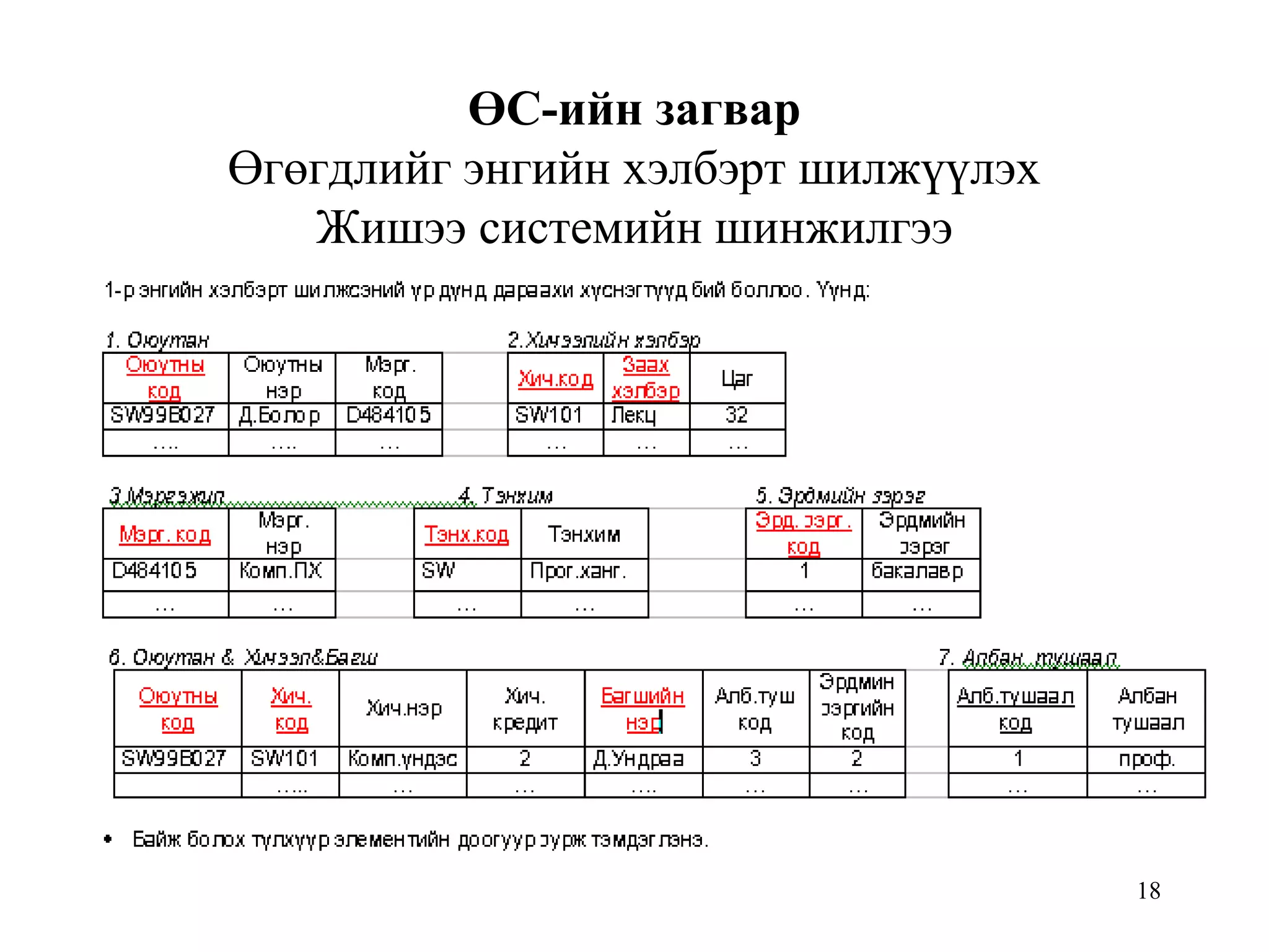 18
ӨС-ийн загвар
Өгөгдлийг энгийн хэлбэрт шилжүүлэх
Жишээ системийн шинжилгээ
 
