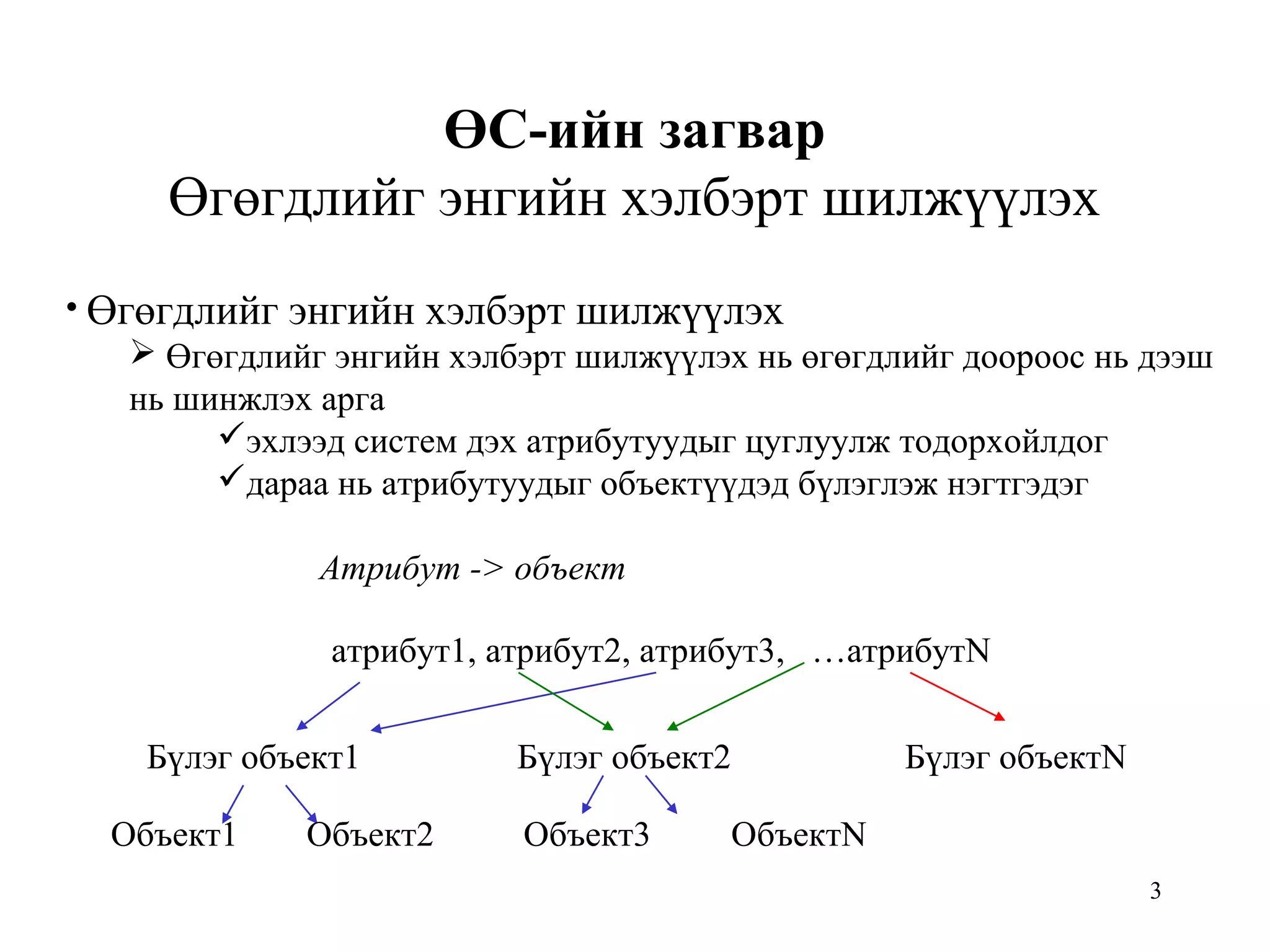 3
ӨС-ийн загвар
Өгөгдлийг энгийн хэлбэрт шилжүүлэх
• Өгөгдлийг энгийн хэлбэрт шилжүүлэх
 Өгөгдлийг энгийн хэлбэрт шилжүүлэх нь өгөгдлийг доороос нь дээш
нь шинжлэх арга
эхлээд систем дэх атрибутуудыг цуглуулж тодорхойлдог
дараа нь атрибутуудыг объектүүдэд бүлэглэж нэгтгэдэг
Атрибут -> объект
атрибут1, атрибут2, атрибут3, …атрибутN
Бүлэг объектNБүлэг объект1 Бүлэг объект2
Объект1 Объект2 ОбъектNОбъект3
 