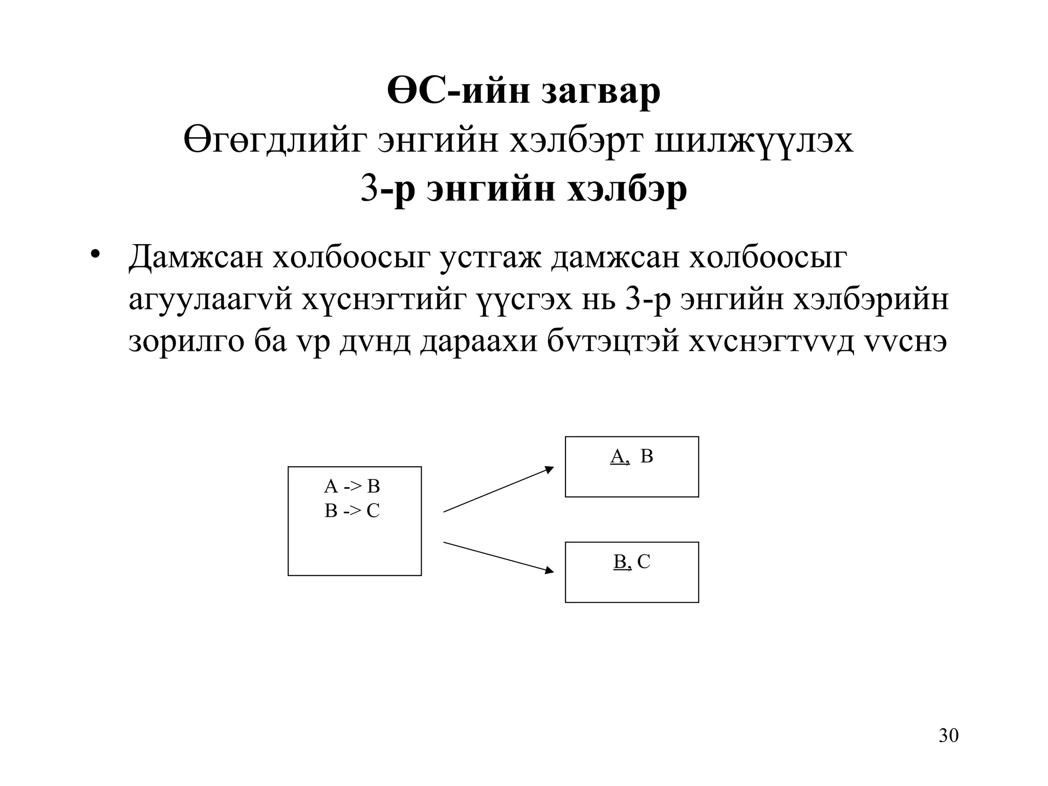 30
ӨС-ийн загвар
Өгөгдлийг энгийн хэлбэрт шилжүүлэх
3-р энгийн хэлбэр
• Дамжсан холбоосыг устгаж дамжсан холбоосыг
агуулаагvй хүснэгтийг үүсгэх нь 3-р энгийн хэлбэрийн
зорилго ба vр дvнд дараахи бvтэцтэй хvснэгтvvд vvснэ
А -> В
В -> С
А, В
В, С
 