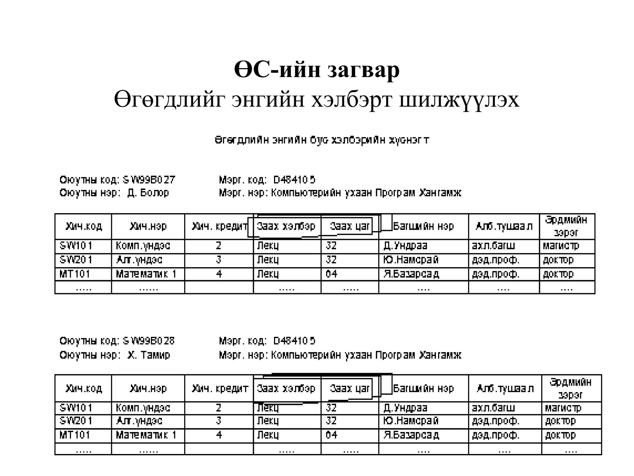 6
ӨС-ийн загвар
Өгөгдлийг энгийн хэлбэрт шилжүүлэх
 