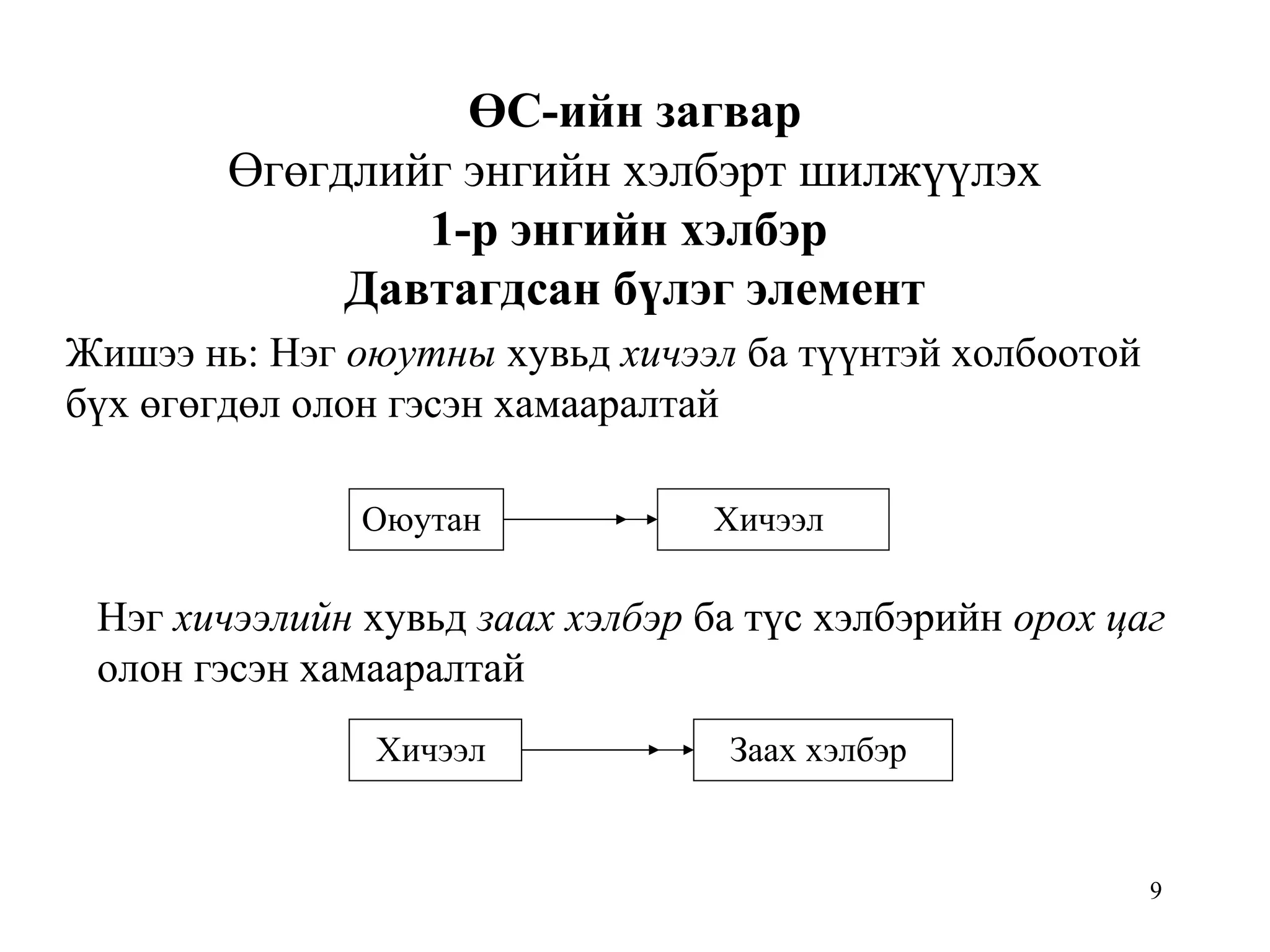 9
ӨС-ийн загвар
Өгөгдлийг энгийн хэлбэрт шилжүүлэх
1-р энгийн хэлбэр
Давтагдсан бүлэг элемент
Жишээ нь: Нэг оюутны хувьд хичээл ба түүнтэй холбоотой
бүх өгөгдөл олон гэсэн хамааралтай
Оюутан Хичээл
Нэг хичээлийн хувьд заах хэлбэр ба түс хэлбэрийн орох цаг
олон гэсэн хамааралтай
Хичээл Заах хэлбэр
 