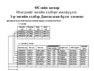 10
ӨС-ийн загвар
Өгөгдлийг энгийн хэлбэрт шилжүүлэх
1-р энгийн хэлбэр Давтагдсан бүлэг элемент
 